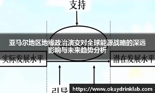 谈球吧亚马尔地区地缘政治演变对全球能源战略的深远影响与未来趋势分析